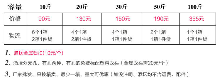 景德鎮顏色釉手繪酒壇價格表