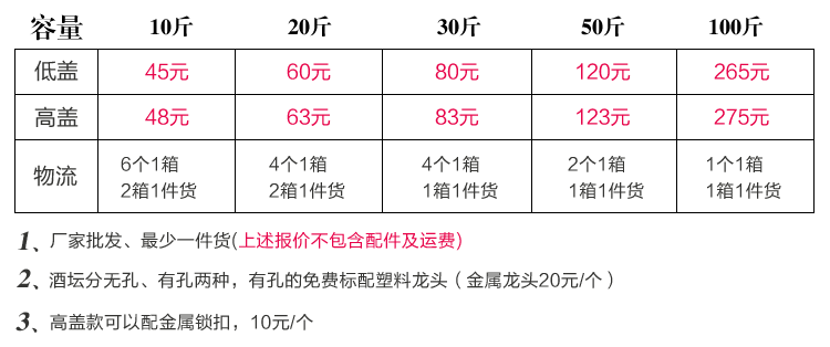 景德鎮20斤陶瓷酒壇子手繪梅花(圖1)
