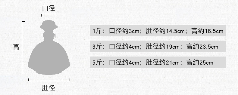 1斤3斤5斤個性小酒壇清明上河圖